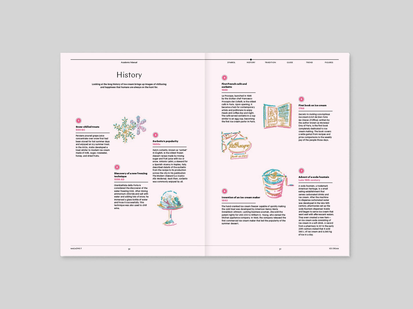 Magazine F - Ice-cream
