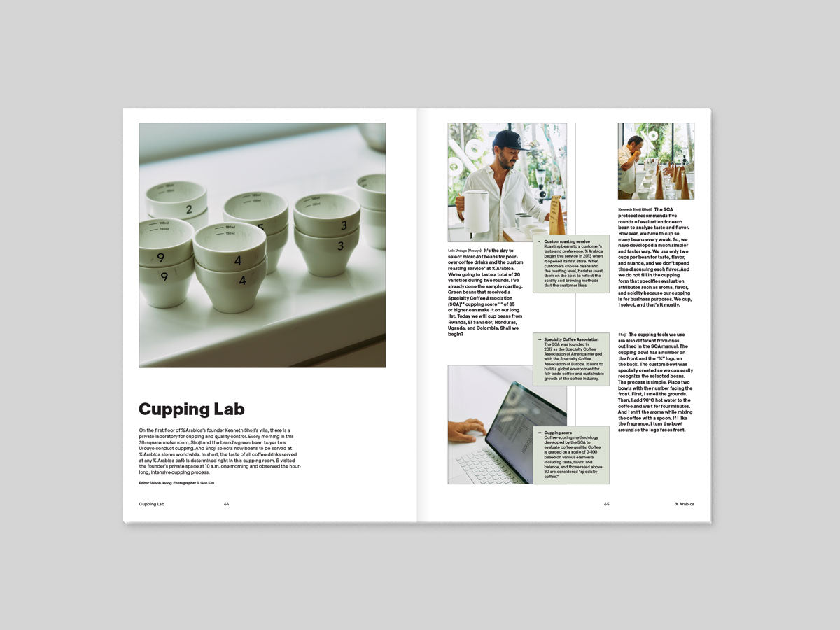 Magazine B - % Arabica